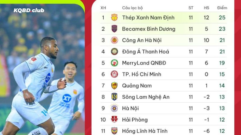 Tìm kiếm BXH bóng đá dễ dàng cùng autonity.io